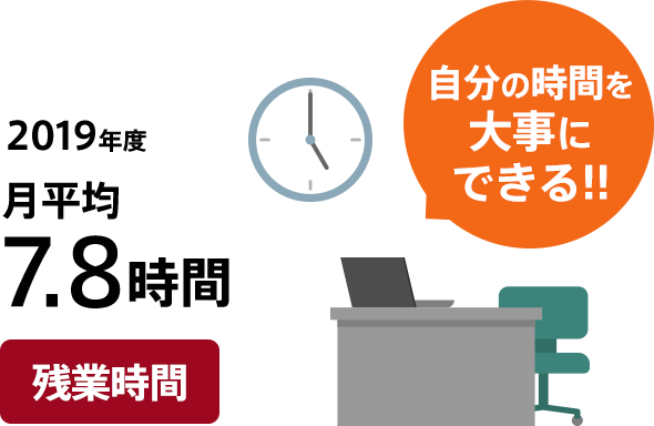 残業時間 2019年度 月平均7.8時間 自分の時間を大事にできる!!